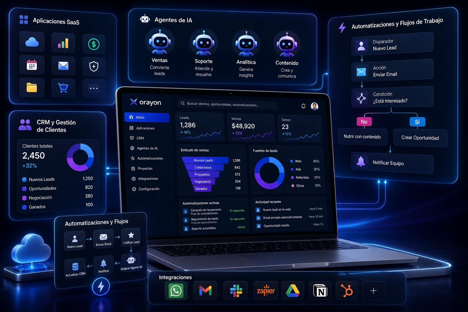 Aplicaciones SaaS, agentes de IA y automatizaciones para empresas